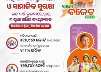 ମହିଳା, ଶିଶୁ ବିକାଶ ଓ ମିସନ ଶକ୍ତି ପାଇଁ ୧୭,୯୪୨ କୋଟିର ବ୍ୟୟବରାଦ