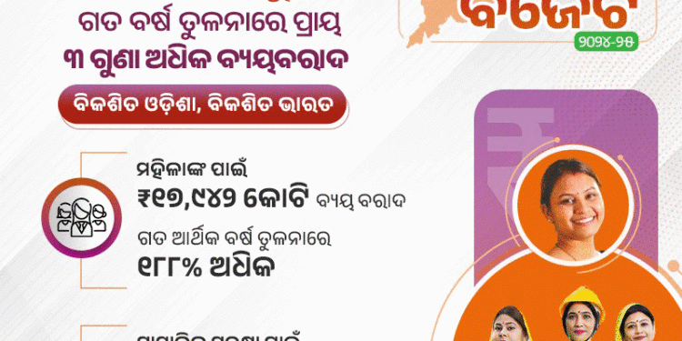 ମହିଳା, ଶିଶୁ ବିକାଶ ଓ ମିସନ ଶକ୍ତି ପାଇଁ ୧୭,୯୪୨ କୋଟିର ବ୍ୟୟବରାଦ