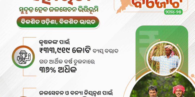 ରାଜ୍ୟ ବଜେଟ୍ ୨୦୨୪-୨୫: କୃଷି ପାଇଁ ୩୩ ହଜାର ୯୧୯ କୋଟି