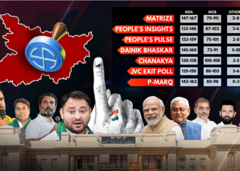 ବିହାର ବିଧାନସଭା ନିର୍ବାଚନ: ଏକଜିଟ ପୋଲ, ଆକଳନରେ ଏନଡିଏ ଆଗରେ