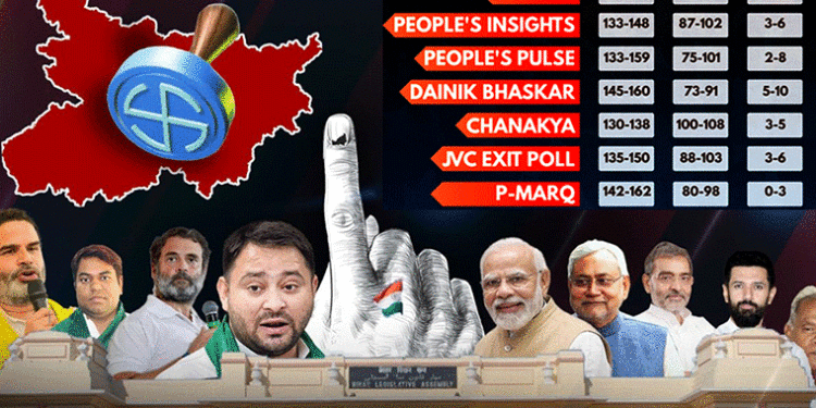 ବିହାର ବିଧାନସଭା ନିର୍ବାଚନ: ଏକଜିଟ ପୋଲ, ଆକଳନରେ ଏନଡିଏ ଆଗରେ